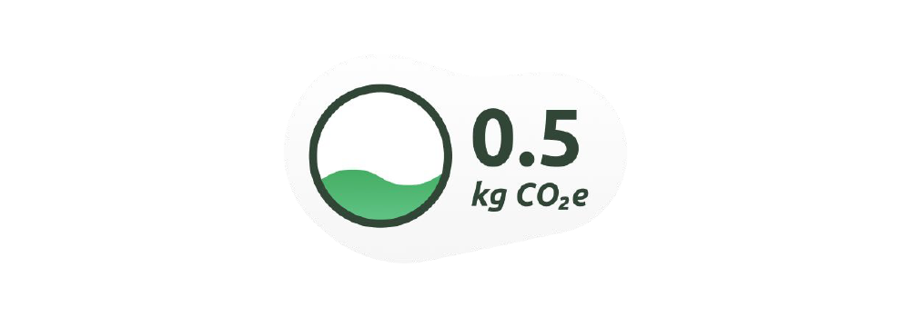 klimato grafik ytsläpp